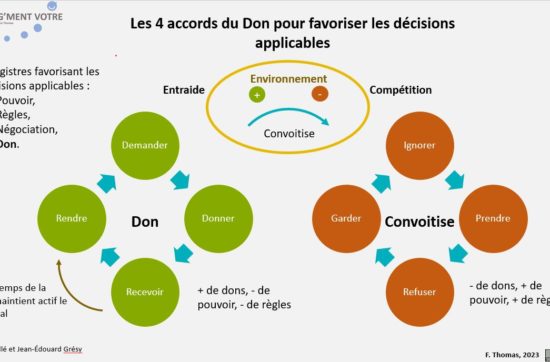 Les 4 accords du don
