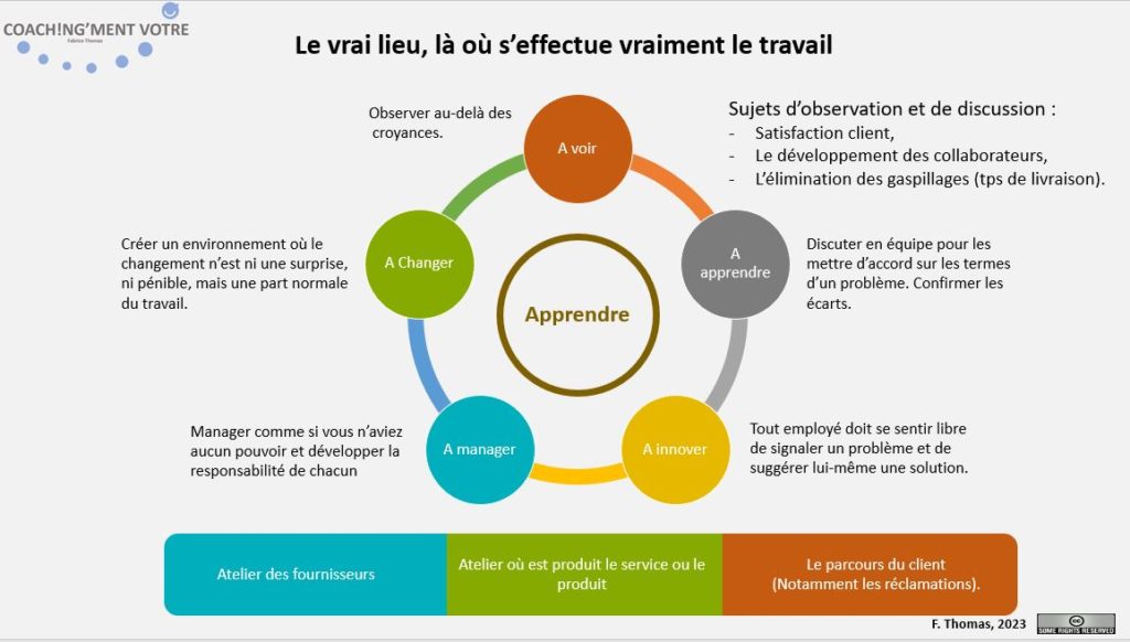 Coaching; Coach; Coach Nantes; Développement personnel; Développement professionnel; Développement d'équipes; Coachingmentvotre; Lean; Management; Gemba Walk; Manager; Problème; Satisfaction Client; 