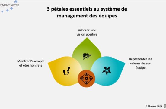 3 pétales essentiels - management des équipes