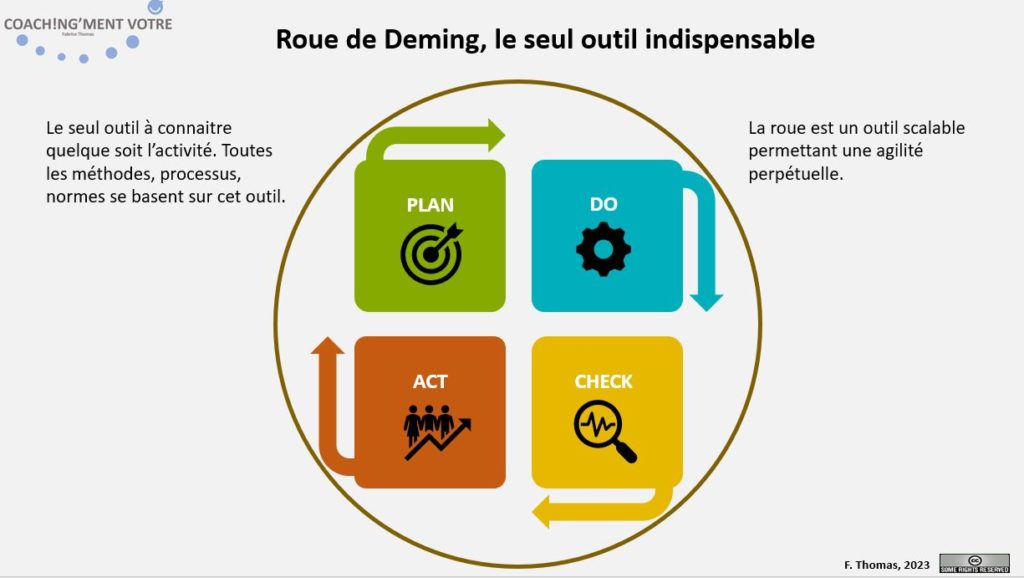 Coaching; Coach; Coach Nantes; Développement personnel; Développement professionnel; Développement d'équipes; PDCA; Deming; Roue de Deming; Méthode; Outil; Amélioration continue; Coachingmentvotre; Management; Manager