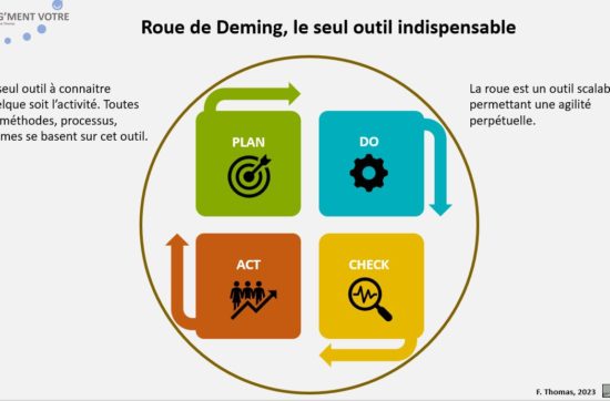 Le PDCA est la méthode principale, le reste est secondaire